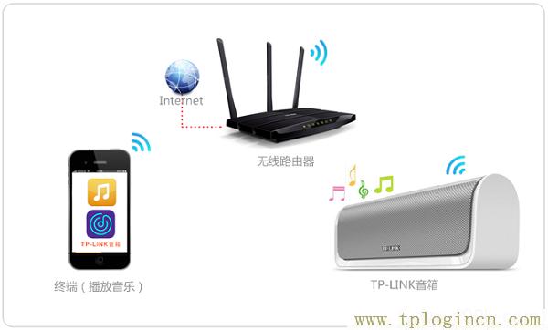 ,tplogin.cn無線路由器設(shè)置密碼,192.168.0.1 路由器設(shè)置修改密碼,https:// tplogin.cn,https://tplogin.cn/,tplogin.cn設(shè)置圖