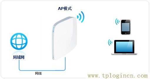,ttplogin.cn,192.168.0.1登陸界面,tplogin.cn無線路由器登錄,tplogincn登錄ip地址,tplogin.cn管理員密碼是多少？