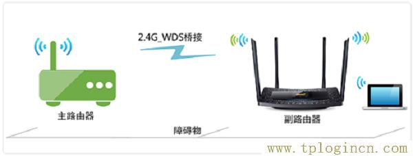 ,19216811 tplogin.cn,192.168.0.1 貓?jiān)O(shè)置,tplogin.cn手機(jī)登錄頁(yè)面,tplogin?cn登錄頁(yè)面,tplogin.cn無(wú)線設(shè)置