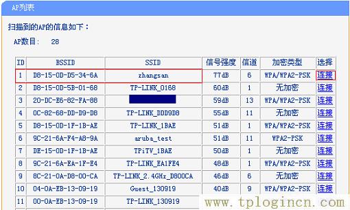 ,19216811 tplogin.cn,192.168.0.1 貓?jiān)O(shè)置,tplogin.cn手機(jī)登錄頁(yè)面,tplogin?cn登錄頁(yè)面,tplogin.cn無(wú)線設(shè)置