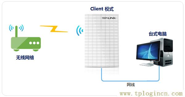 ,192.168.1.1路由器tplogin.cn,192.168.0.1登陸admin,tplogincn默認(rèn)密碼,tplogin.cn登陸,tplogin.cn手機(jī)登錄打不開的解決辦法