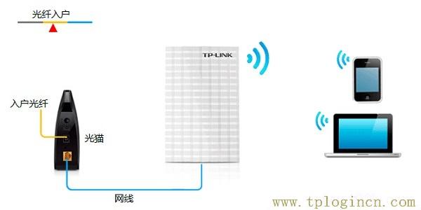 ,tplogin.cn1,192.168.0.1登陸網(wǎng),tplogin.cn(或192.168.1.1,tplogin.cn管理密碼,tploginhttp://tplogin.cn/