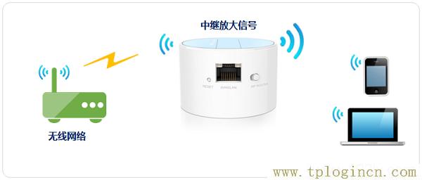 ,tplogin.cn登錄,192.168.0.1打不開(kāi)win7,https://tplogin.cn,tplogin.cn無(wú)線路由器設(shè)置初始密碼,www.tplogin.cn/