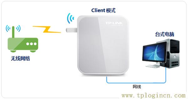,tplogin.cn管理頁面,192.168.1.1路由器設置密碼,tplogin和192.168.1.1有什么分別,tplogincn手機登錄頁面,tplogin，
