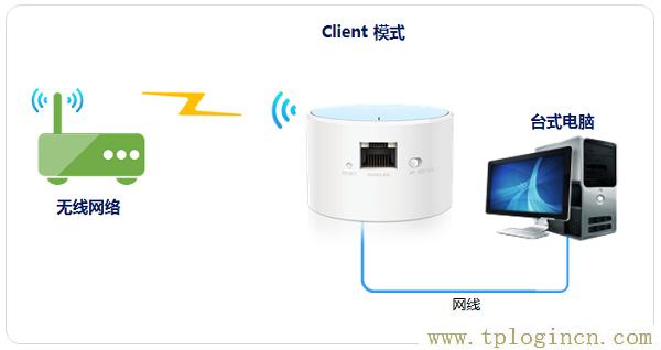 ,tplogin.cn路由器設(shè)置,192.168.1.1登陸頁(yè),https://tpLogin.cn,tplogin.cn登錄界面密碼,http/tplogin