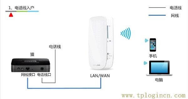 ,192.168.0.1登錄頁(yè)面 tplogin.cn,上192.168.1.1 設(shè)置,http://tplogin,on,www.tplogin,tplogin.cn管理地址