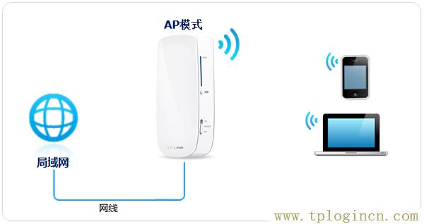 ,192.168.0.1登錄頁(yè)面 tplogin.cn,上192.168.1.1 設(shè)置,http://tplogin,on,www.tplogin,tplogin.cn管理地址