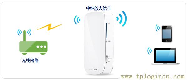 ,192.168.0.1登錄頁(yè)面 tplogin.cn,上192.168.1.1 設(shè)置,http://tplogin,on,www.tplogin,tplogin.cn管理地址