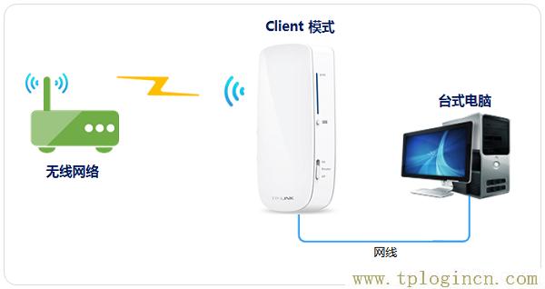 ,192.168.0.1登錄頁(yè)面 tplogin.cn,上192.168.1.1 設(shè)置,http://tplogin,on,www.tplogin,tplogin.cn管理地址
