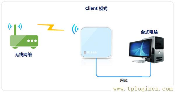 ,tplogin.cn無線路由器安裝,192.168.1.1打不開怎么回事,tplogincn登陸192.168.1.1登陸頁面,tplogin.cn。,tplogin.cn管理頁面