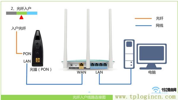 ,https:tplogin.cn,192.168.1.1打不開怎么辦,www。tplogin,tplogincn登錄官網(wǎng),tplogin設(shè)置路由器
