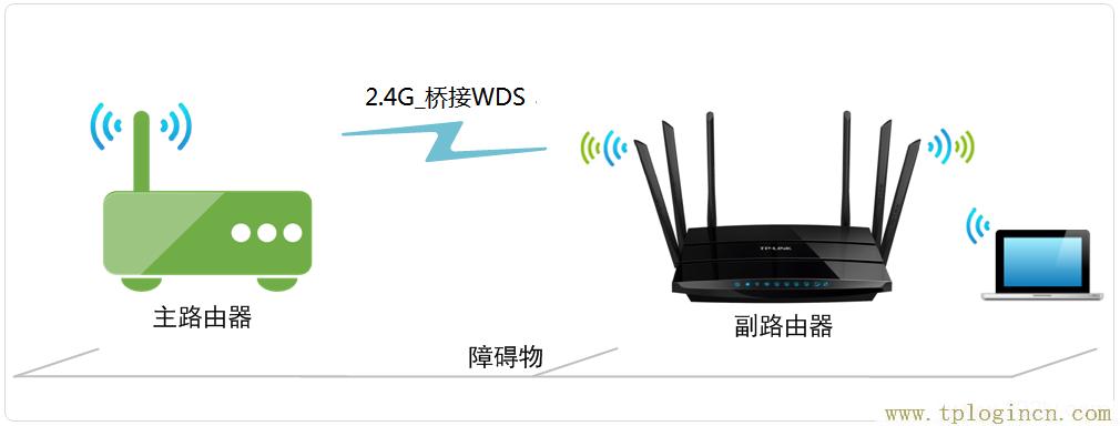 ,tplogin.cnl,192.168.1.1手機(jī)登陸,tplogin原始密碼,tplogin.cnn,tplogin.cn/無(wú)線(xiàn)安全設(shè)置