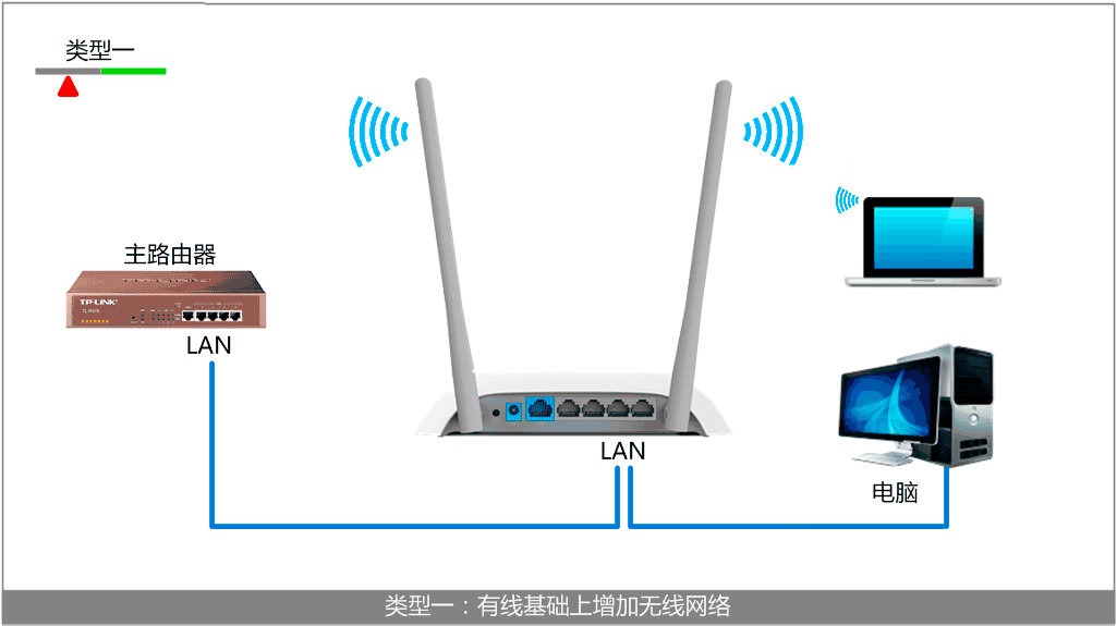 ,192.168.1.1或tplogin.cn,192.168.0.1路由器登陸界面,tplogin.cn管理界面密碼,tplogincn手機登錄網(wǎng)頁,WWW.TPLOGIN.CON