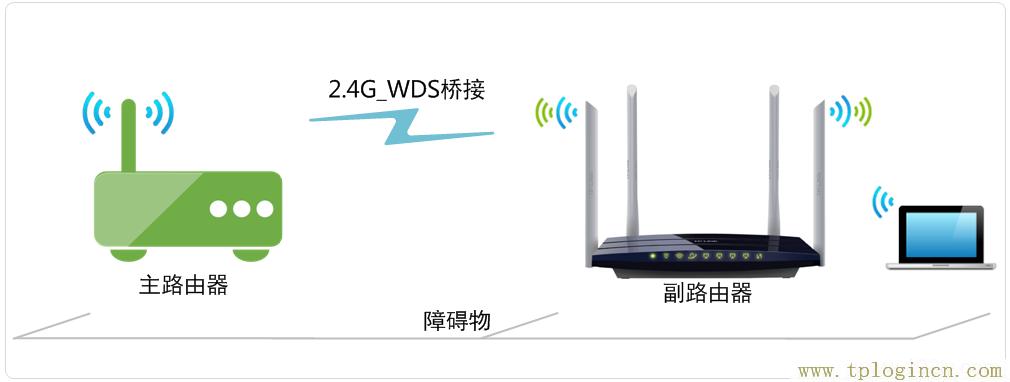 ,www://tplogin.cn/,192.168.0.1登陸器,tplogincn路由器主頁,tplogin.cn?app下載,tplogincn手機(jī)登錄 tplogin.cn