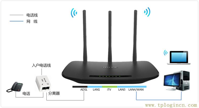 ,tplogin.cn無線路由器設(shè)置 192路由網(wǎng),192.168.0.1.1設(shè)置,tplogin.CNN,tplogincn登錄界面官網(wǎng),http://tplogin.cn的密碼是多少