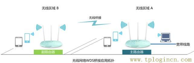 192.168.0.1手機(jī)登陸?tplogin.cn,tplogin.cn無線路由器設(shè)置界面,http 192.168.1.1,tplogin on,https://tplogin.cn,手機(jī)登錄tplogin.cn