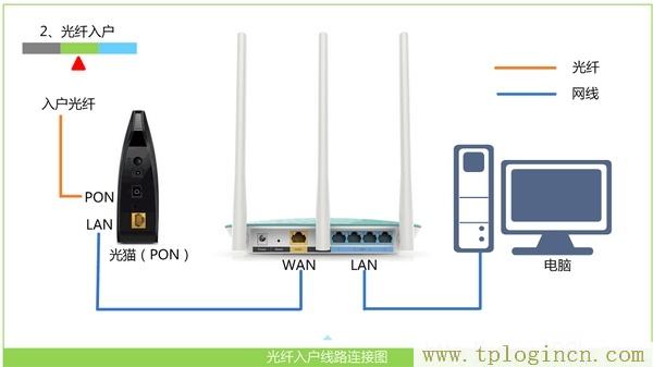 www.tplogin.cn,http://tplogin.cn,192.168.1.1.1登陸,http://tplogin,cn/,tplogin.cn/,tplogin.cn官網(wǎng)