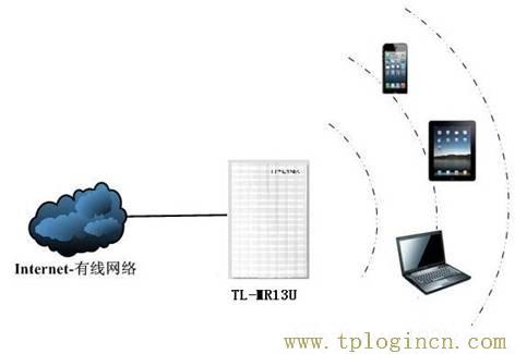 tplogin.cn登陸界面,tplogin.cn登錄密碼,192.168.1.1路由器設(shè)置向?qū)?tplogin.cn上網(wǎng)設(shè)置,tplogin.cn設(shè)置頁面,tplogin.cn 初始密碼